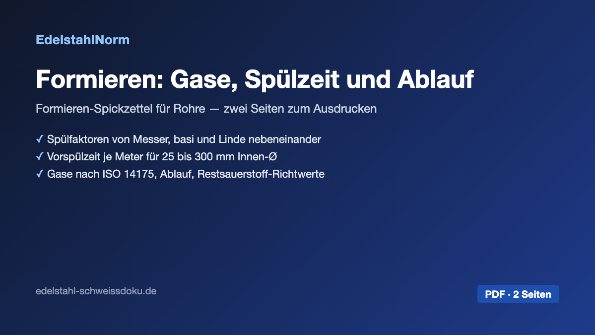 Vorschau: Formieren-Spickzettel (PDF, 2 Seiten)